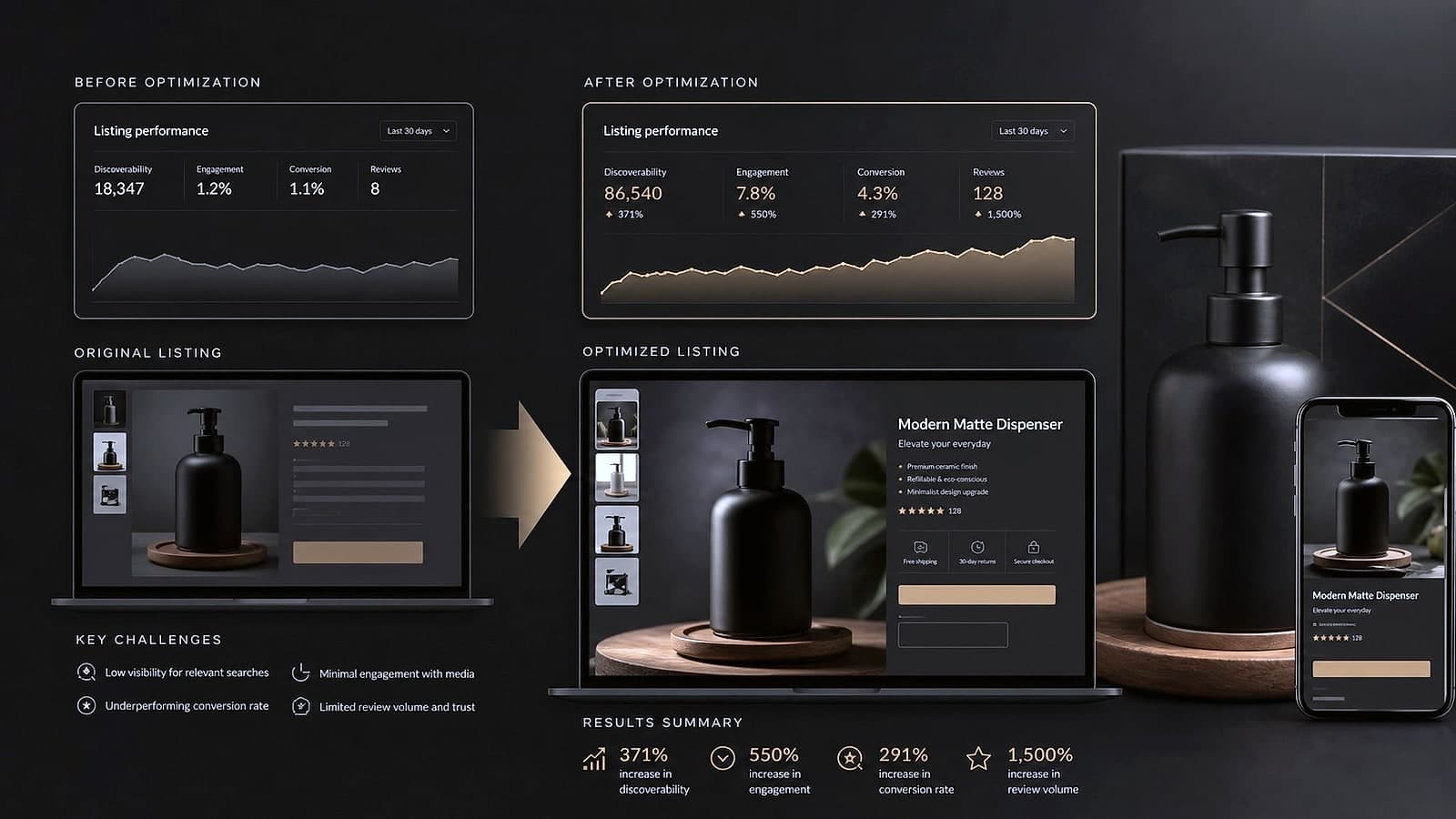 Retail Listing Optimization Conversion-Focused Product Content